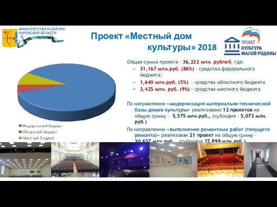 Проект «Местный дом культуры» 2018 Общая сумма проекта – 36,232 млн. рублей,