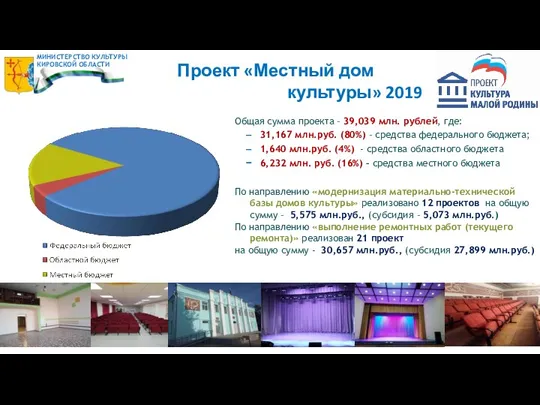 Проект «Местный дом культуры» 2019 Общая сумма проекта – 39,039 млн. рублей,