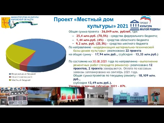 Проект «Местный дом культуры» 2021 Общая сумма проекта – 36,049 млн. рублей,