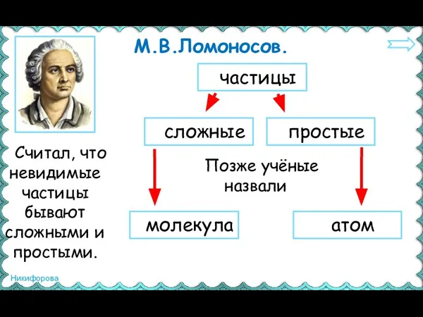 М.В.Ломоносов. Считал, что невидимые частицы бывают сложными и простыми. сложные простые частицы