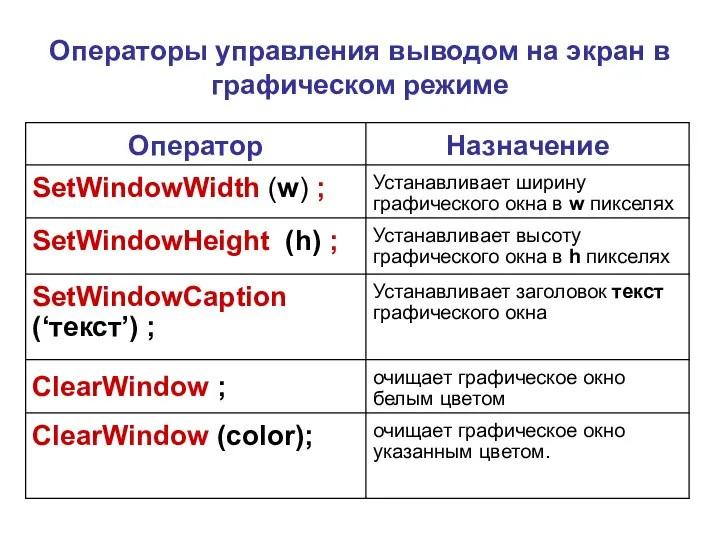 Операторы управления выводом на экран в графическом режиме