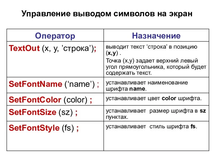 Управление выводом символов на экран