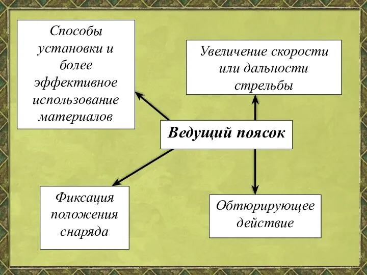 Увеличение скорости или дальности стрельбы Способы установки и более эффективное использование материалов