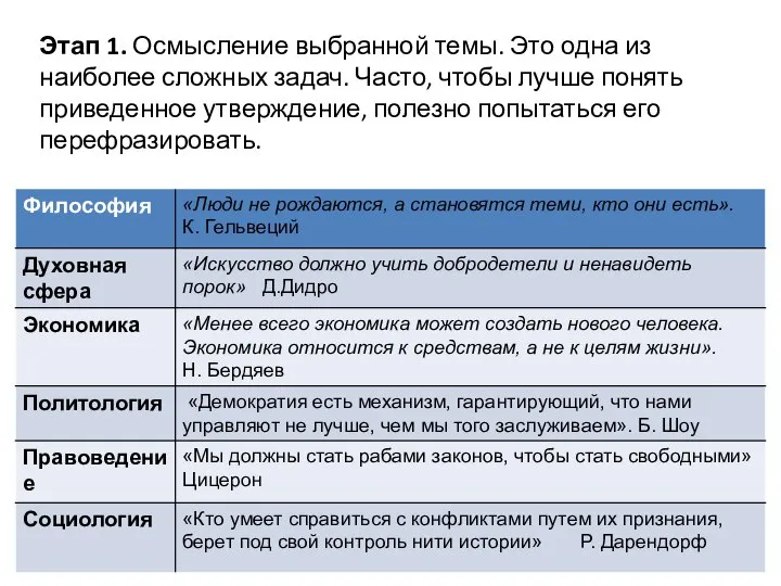 Этап 1. Осмысление выбранной темы. Это одна из наиболее сложных задач. Часто,