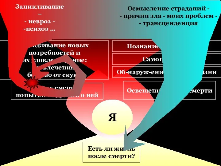 Я Безопасность, тепло, пища, вода, отдых Безопасность, тепло, пища, вода, отдых Выискивание