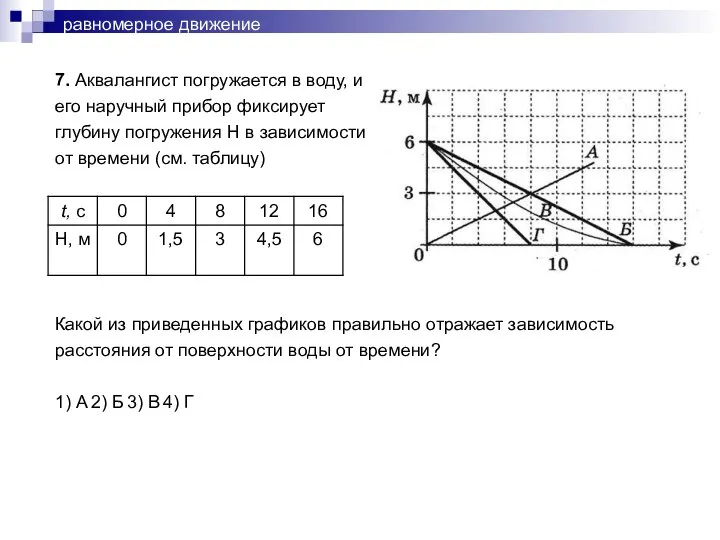 равномерное движение 7. Аквалангист погружается в воду, и его наручный прибор фиксирует