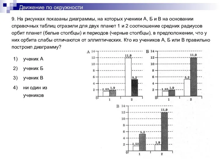 Движение по окружности 9. На рисунках показаны диаграммы, на которых ученики А,