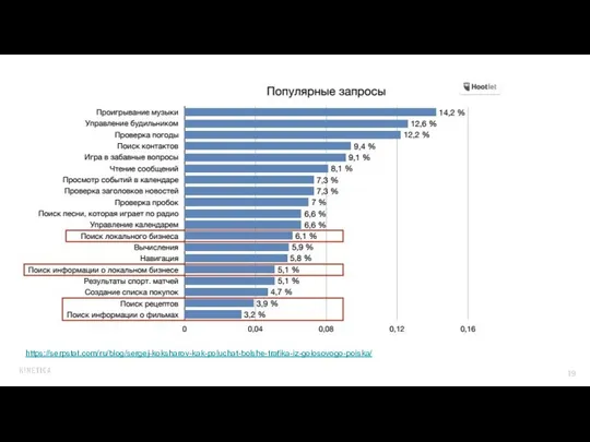 https://serpstat.com/ru/blog/sergej-koksharov-kak-poluchat-bolshe-trafika-iz-golosovogo-poiska/