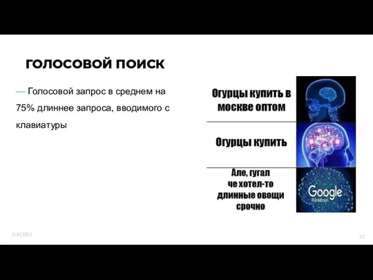 — Голосовой запрос в среднем на 75% длиннее запроса, вводимого с клавиатуры ГОЛОСОВОЙ ПОИСК