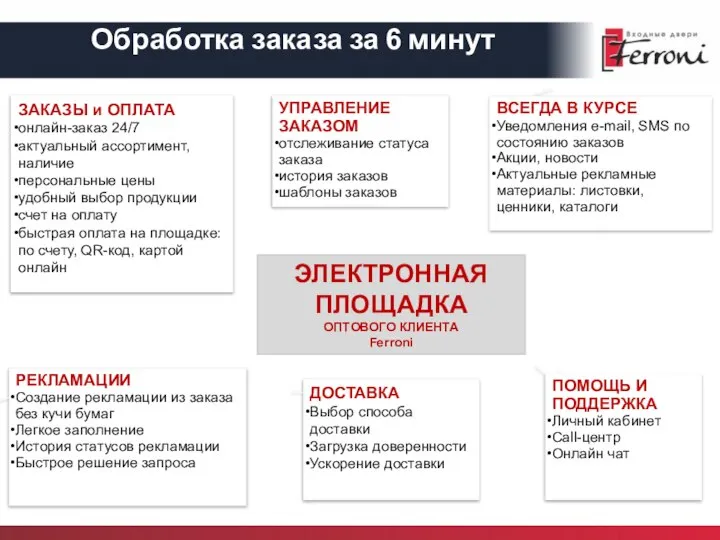 ЗАКАЗЫ и ОПЛАТА онлайн-заказ 24/7 актуальный ассортимент, наличие персональные цены удобный выбор