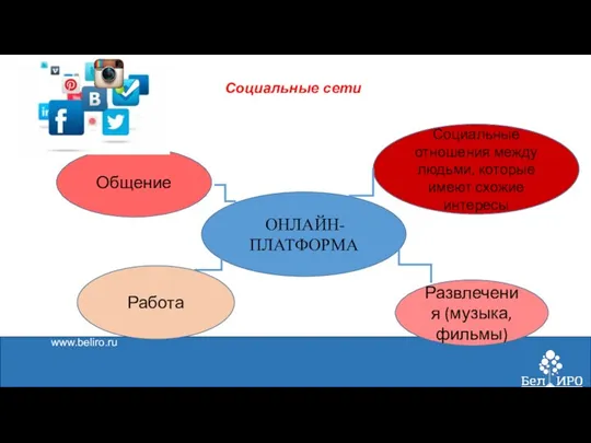 Социальные сети www.beliro.ru ОНЛАЙН- ПЛАТФОРМА Общение Социальные отношения между людьми, которые имеют