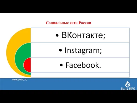www.beliro.ru Социальные сети России
