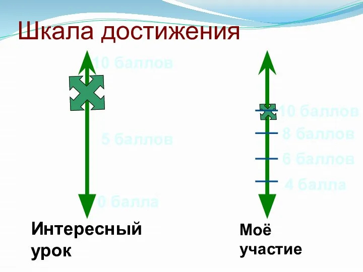 Интересный урок Моё участие 4 балла 6 баллов 8 баллов 10 баллов