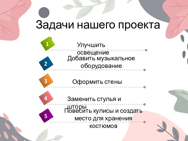 Задачи нашего проекта Повесить кулисы и создать место для хранения костюмов