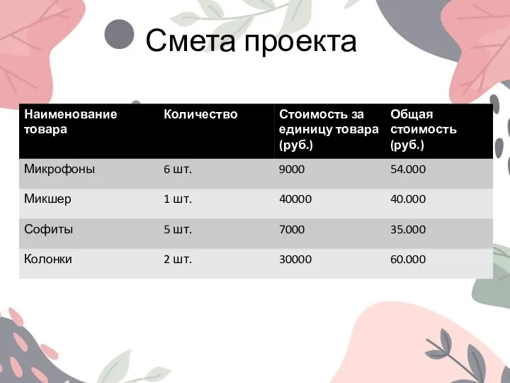 Смета проекта