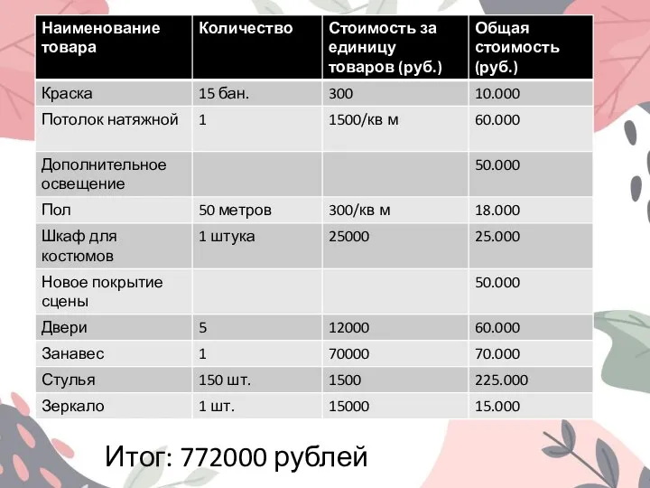 Итог: 772000 рублей