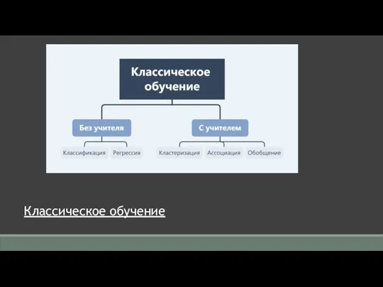 Классическое обучение