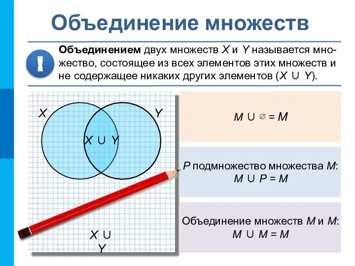 X ∪ Y Объединение множеств Объединением двух множеств X и Y называется