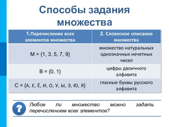 Способы задания множества Любое ли множество можно задать перечислением всех элементов? ?