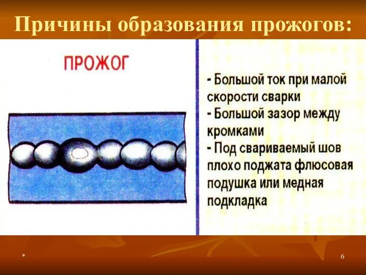 * Причины образования прожогов: