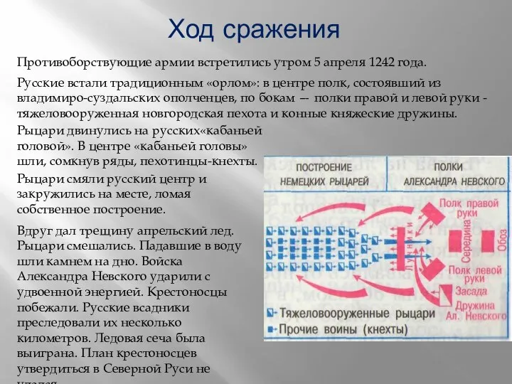 Ход сражения Противоборствующие армии встретились утром 5 апреля 1242 года. Русские встали