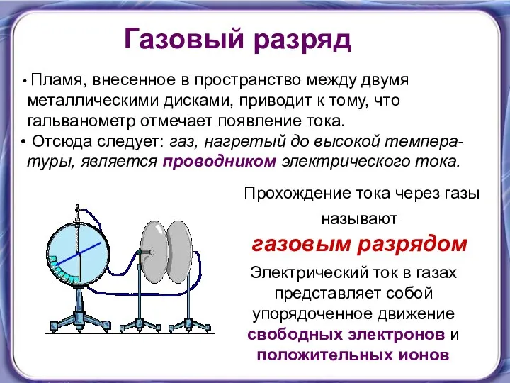 Прохождение тока через газы называют газовым разрядом Газовый разряд Пламя, внесенное в