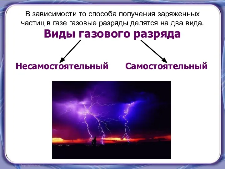 Виды газового разряда Несамостоятельный Самостоятельный В зависимости то способа получения заряженных частиц