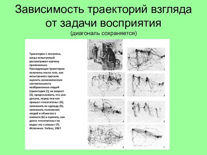 Зависимость траекторий взгляда от задачи восприятия (диагональ сохраняется)