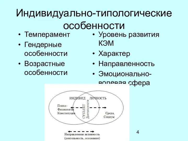 Индивидуально-типологические особенности Уровень развития КЭМ Характер Направленность Эмоционально-волевая сфера Темперамент Гендерные особенности Возрастные особенности