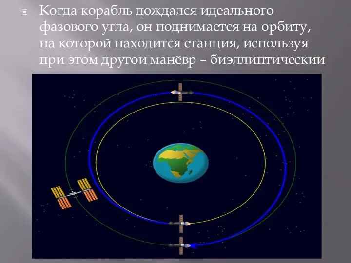 Когда корабль дождался идеального фазового угла, он поднимается на орбиту, на которой