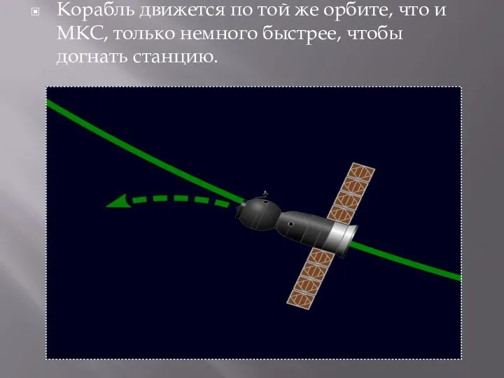 Корабль движется по той же орбите, что и МКС, только немного быстрее, чтобы догнать станцию.