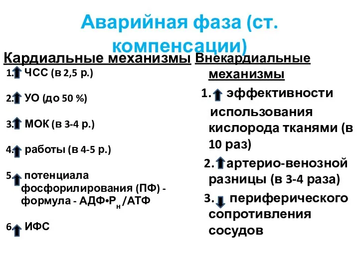 Аварийная фаза (ст. компенсации) Кардиальные механизмы 1. ЧСС (в 2,5 р.) 2.