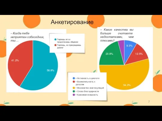 Анкетирование – Когда тебе неприятен собеседник, ты… – Какие качества вы больше считаете недостатками, чем плюсами?