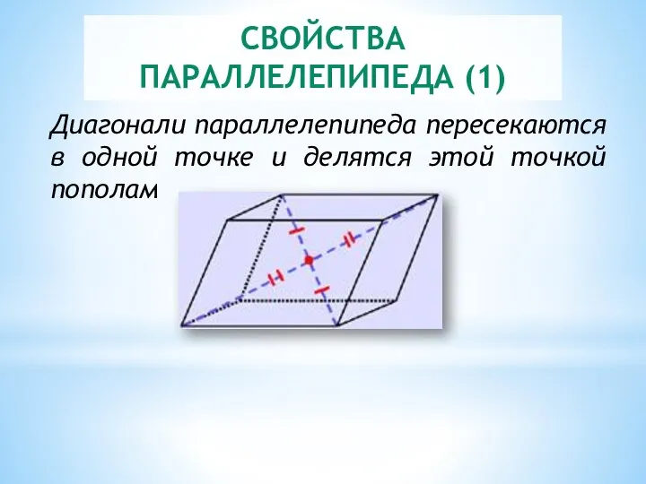 СВОЙСТВА ПАРАЛЛЕЛЕПИПЕДА (1) Диагонали параллелепипеда пересекаются в одной точке и делятся этой точкой пополам