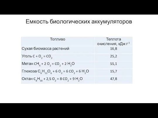 Емкость биологических аккумуляторов