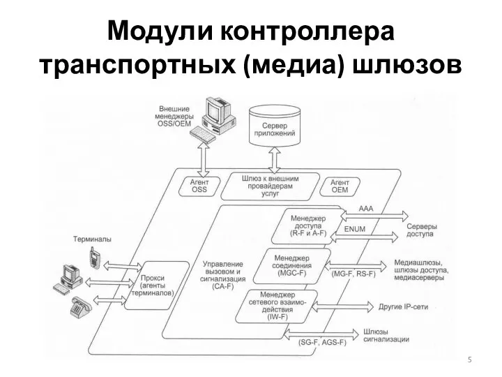 Модули контроллера транспортных (медиа) шлюзов