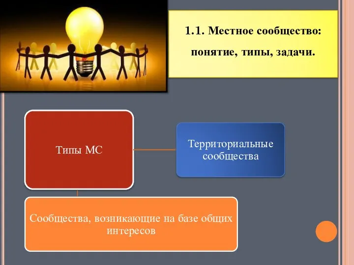 1.1. Местное сообщество: понятие, типы, задачи.