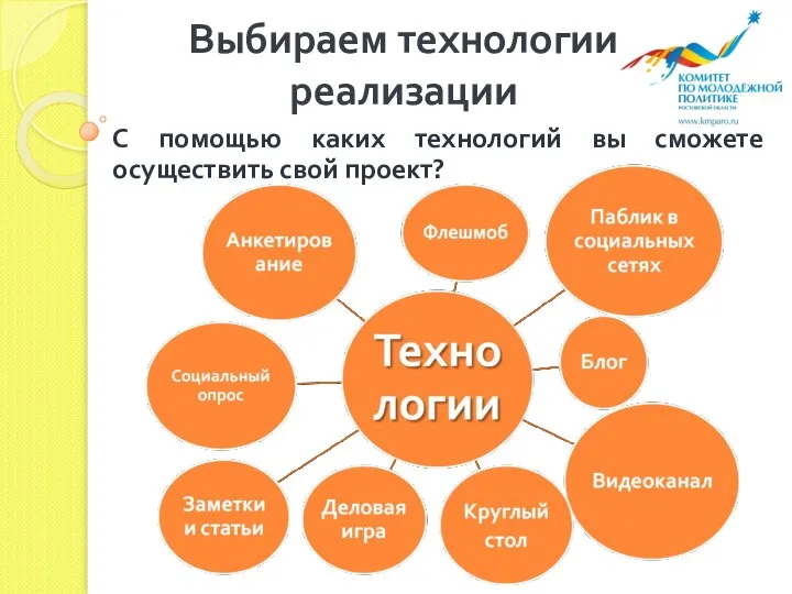 Выбираем технологии реализации С помощью каких технологий вы сможете осуществить свой проект?