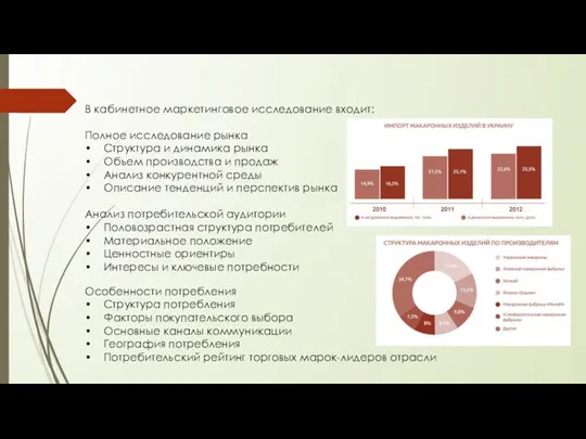 Особенности потребления • Структура потребления • Факторы покупательского выбора • Основные каналы