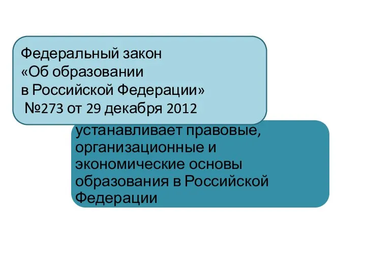 Федеральный закон «Об образовании в Российской Федерации» №273 от 29 декабря 2012