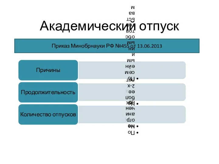 Академический отпуск Приказ Минобрнауки РФ №455 от 13.06.2013