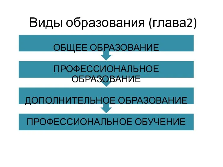 Виды образования (глава2)