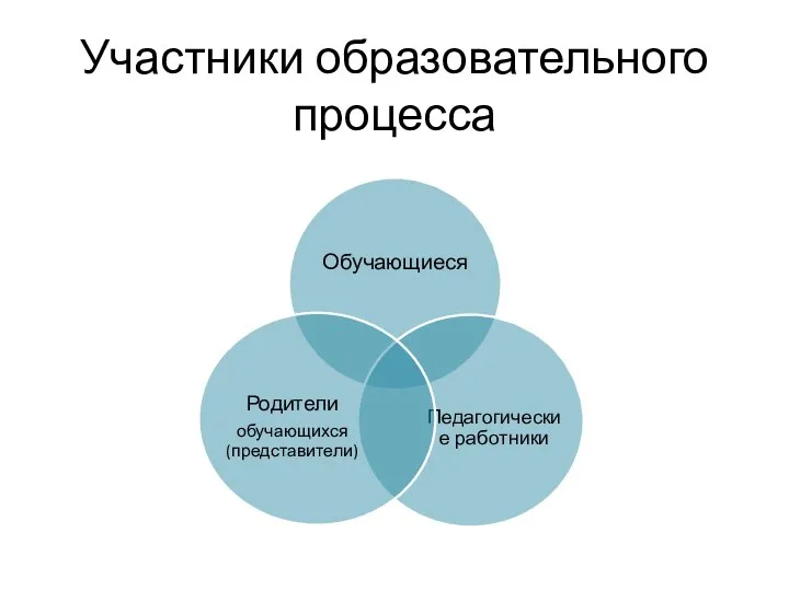 Участники образовательного процесса