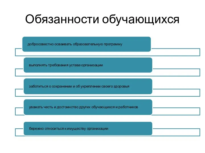 Обязанности обучающихся