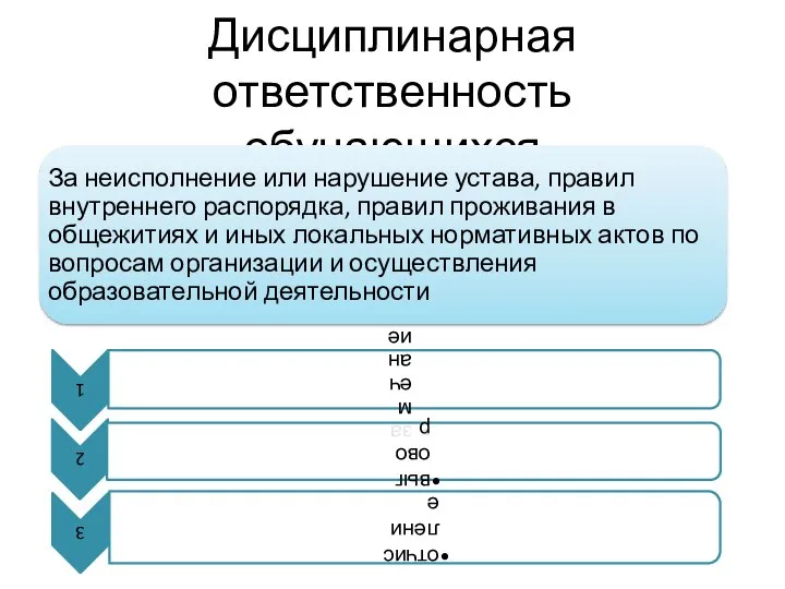 Дисциплинарная ответственность обучающихся