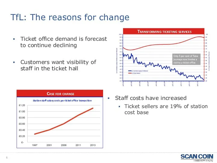 Ticket office demand is forecast to continue declining Customers want visibility of