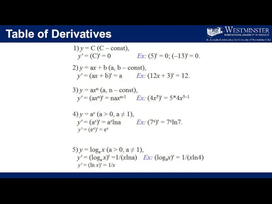 Table of Derivatives