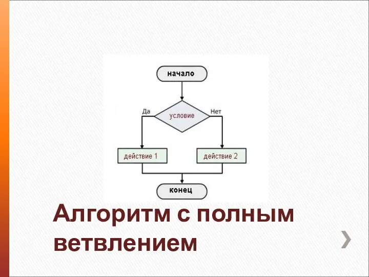 Алгоритм с полным ветвлением