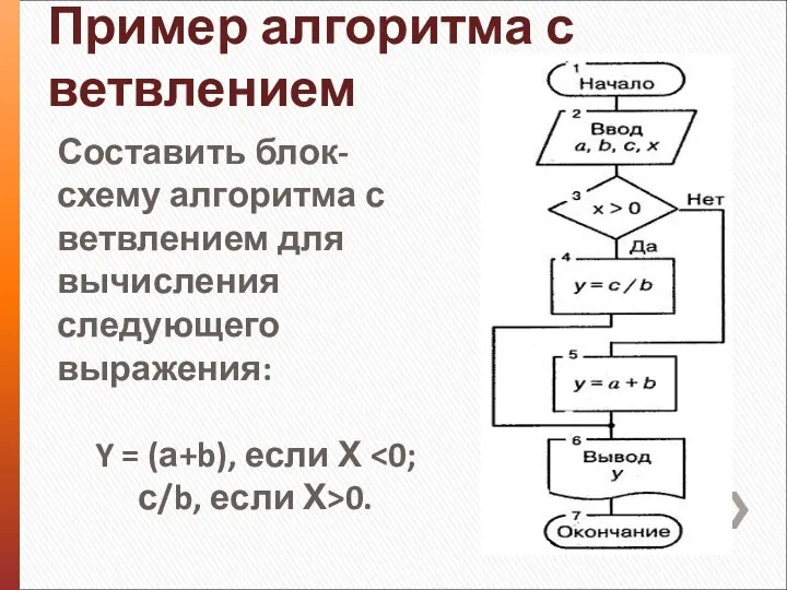 Пример алгоритма с ветвлением Составить блок-схему алгоритма с ветвлением для вычисления следующего