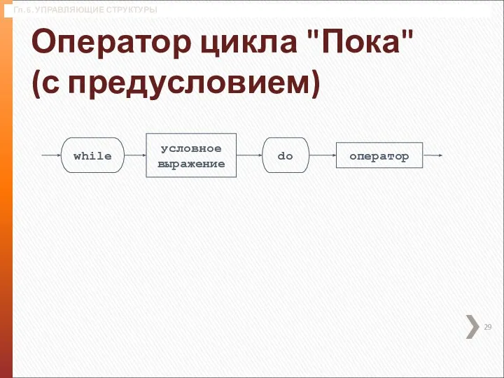 Гл. 6. УПРАВЛЯЮЩИЕ СТРУКТУРЫ Оператор цикла "Пока" (с предусловием)